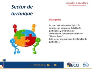 Infografía: El disco Duro 
Daniarango1996@hotmail.com Sector de 
arranque 
Descripcion: 
Lo que hace este sector lógico de 
arranque es almacenar la tabla de 
particiones y programas de 
inicialización, llamado comúnmente 
“Master Boot”. 
Este sector se encarga de leer la tabla de 
particiones. 
 