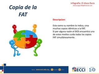 Infografía: El disco Duro 
Daniarango1996@hotmail.com Copia de la 
FAT 
Descripcion: 
Esta como su nombre lo indica, crea 
muchas copias idénticas a la FAT. 
Si por alguna razón el DOS encuentra uno 
de estos medios cuida todas las copias 
FAT simultáneamente. 
 