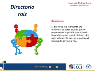 Infografía: El disco Duro 
Daniarango1996@hotmail.com Directorio 
raíz 
Descripcion: 
El directorio raíz representa una 
estructura de datos estática que no 
puede crecer ni guardar mas archivos. 
Dependiendo del tamaño del disco duro 
o del volumen de este, se selecciona el 
tamaño del directorio raíz. 
 