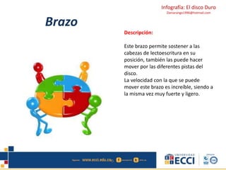 Infografía: El disco Duro 
Daniarango1996@hotmail.com 
Brazo 
Descripción: 
Este brazo permite sostener a las 
cabezas de lectoescritura en su 
posición, también las puede hacer 
mover por las diferentes pistas del 
disco. 
La velocidad con la que se puede 
mover este brazo es increíble, siendo a 
la misma vez muy fuerte y ligero. 
 