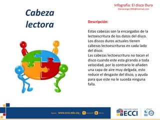 Infografía: El disco Duro 
Daniarango1996@hotmail.com Cabeza 
lectora Descripción: 
Estas cabezas son la encargadas de la 
lectoescritura de los datos del disco. 
Los discos duros actuales tienen 
cabezas lectoescrituras en cada lado 
del disco. 
Las cabezas lectoescritura no tocan el 
disco cuando este esta girando a toda 
velocidad, por lo contrario le añaden 
una capa de aire muy delgada, esto 
reduce el desgaste del disco, y ayuda 
para que este no le suceda ninguna 
falla. 
 