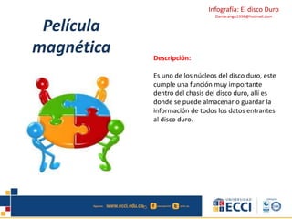 Infografía: El disco Duro 
Daniarango1996@hotmail.com 
Película 
magnética 
Descripción: 
Es uno de los núcleos del disco duro, este 
cumple una función muy importante 
dentro del chasis del disco duro, allí es 
donde se puede almacenar o guardar la 
información de todos los datos entrantes 
al disco duro. 
 