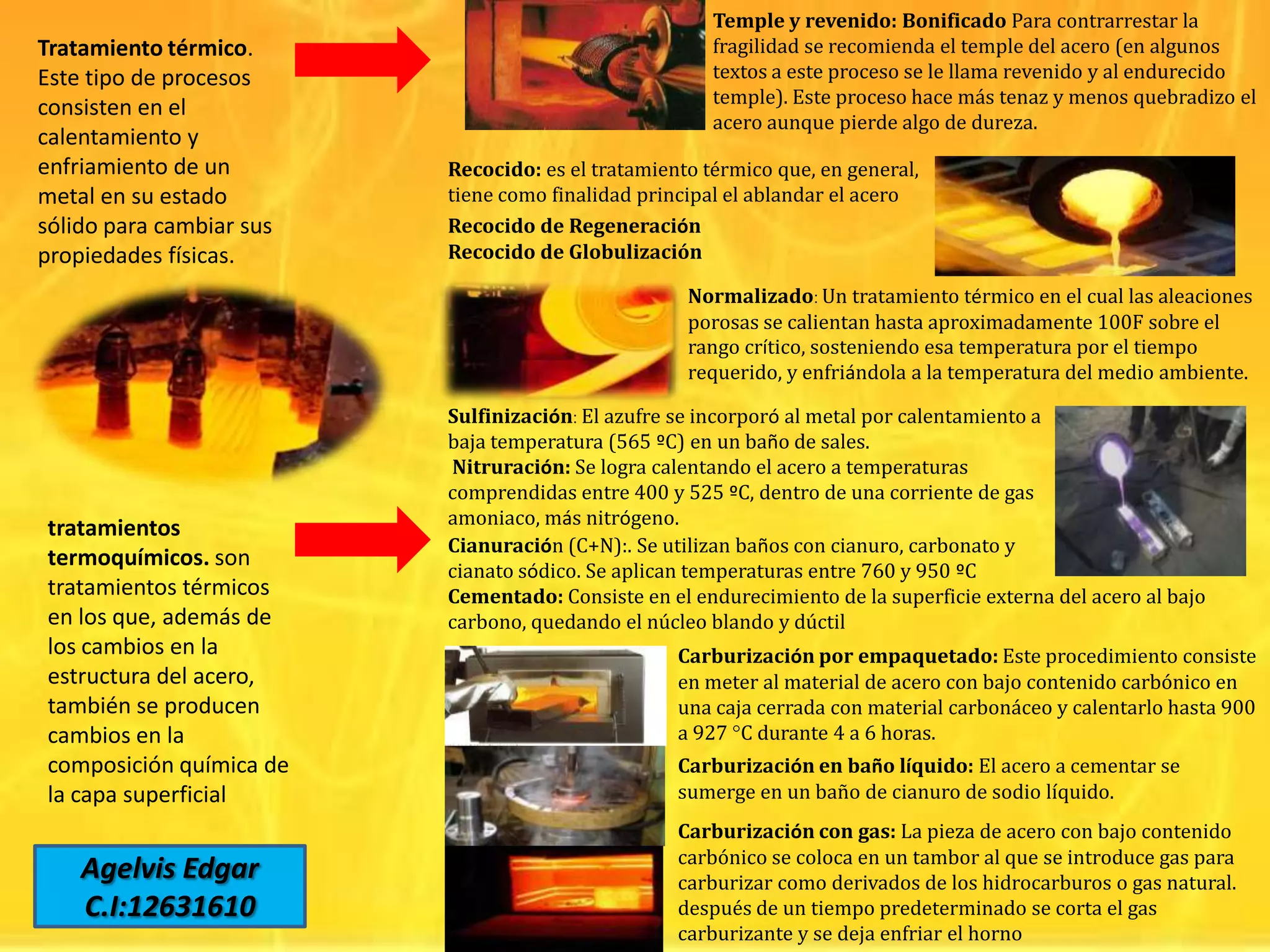 Infografia tratamiento termico | PPTX | Chemistry | Science