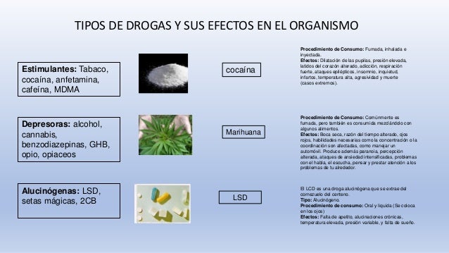 infografia efectos de drogas