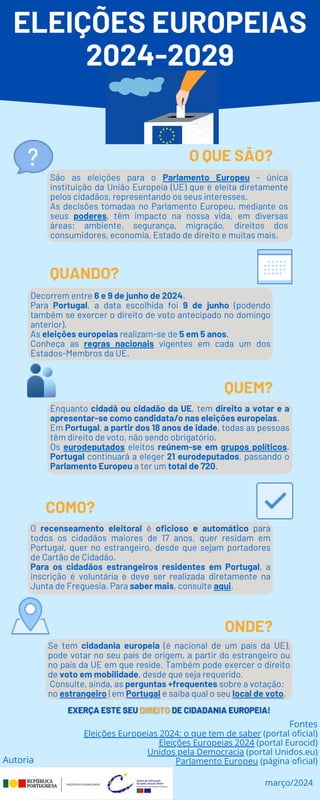 Infografia | Eleições Europeias 2024-2029 | PDF