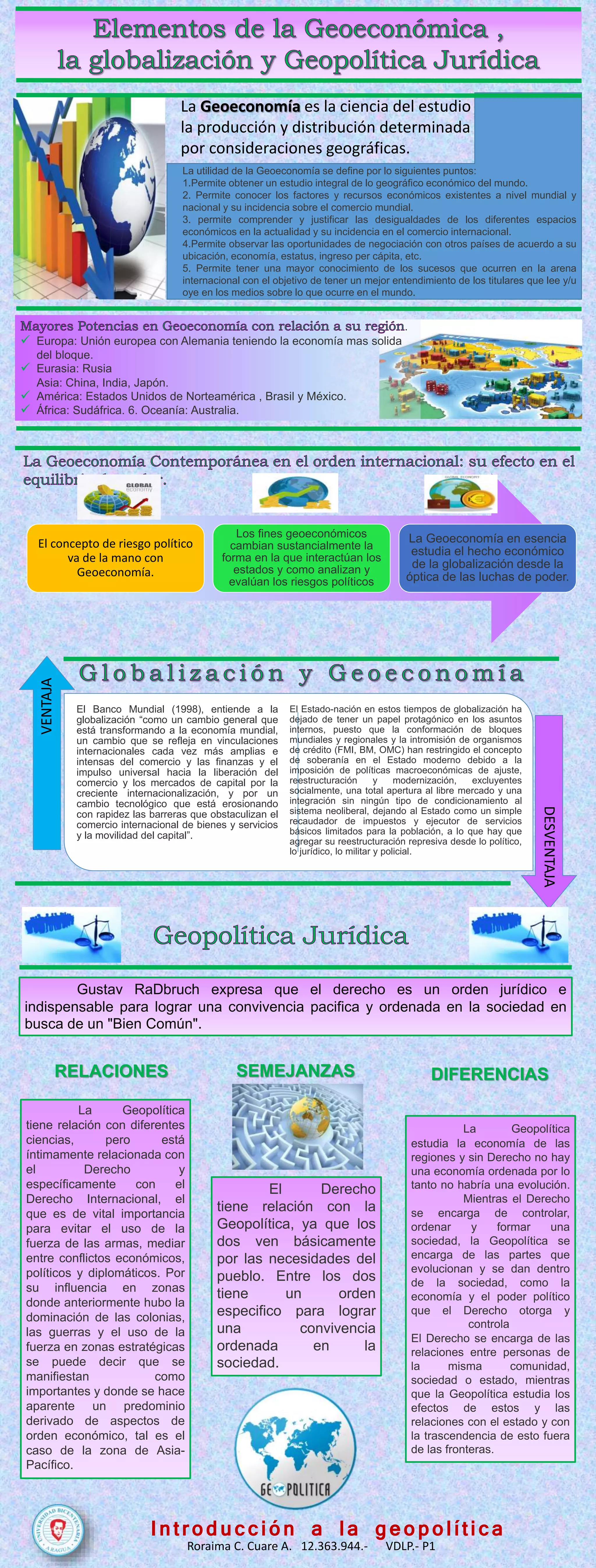 Infografía: Elementos de la Geoeconomía la Globalización y la ...