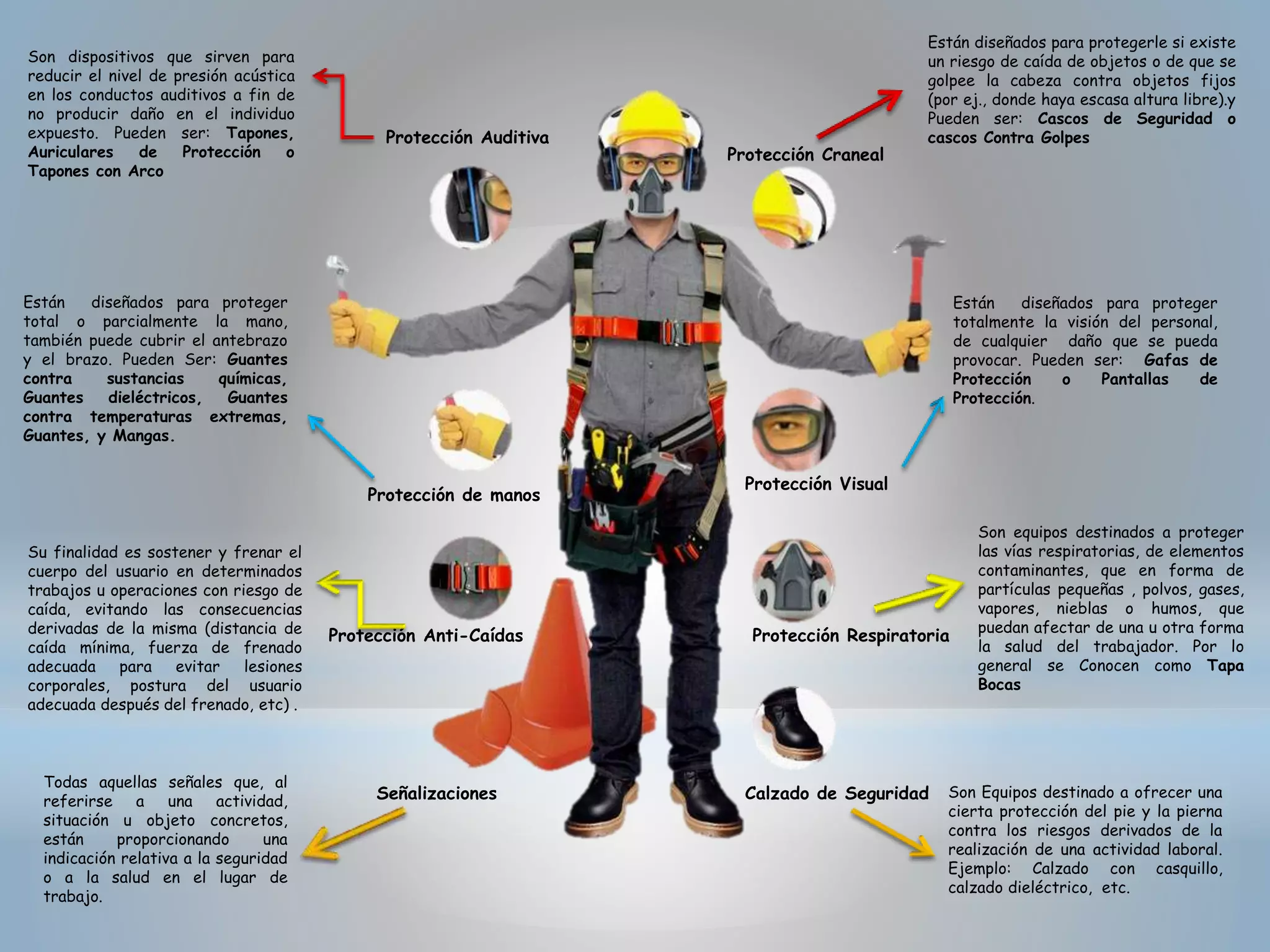 Sustancias Químicas Elementos De Proteccion Personal Ropa De