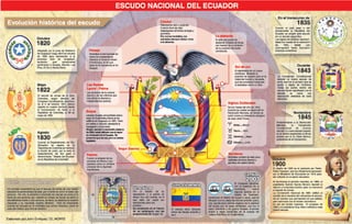 Infografia escudo