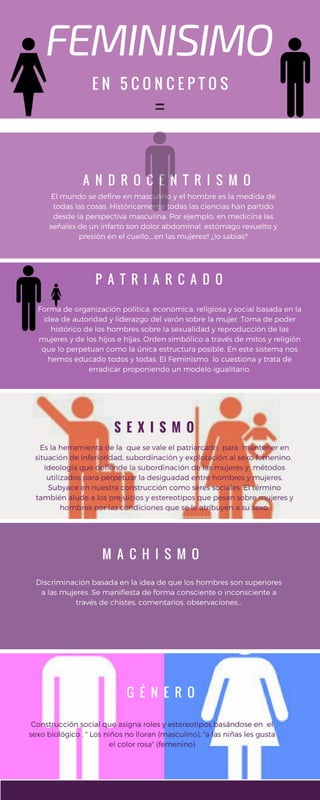 Infografia feminismo 5_conceptos_zz