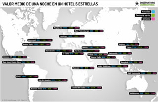¿CUÁNTO VALE UNA NOCHE DE HOTEL 5 ESTRELLAS EN LAS PRINCIPALES CIUDADES DEL MUNDO?