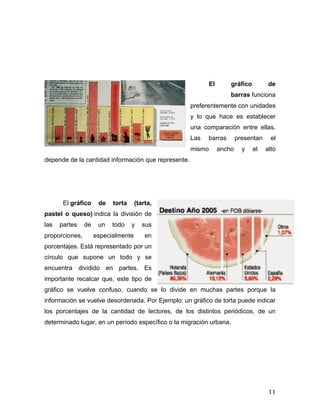 El gráfico de 
barras funciona 
preferentemente con unidades 
y lo que hace es establecer 
una comparación entre ellas. 
Las barras presentan el 
mismo ancho y el alto 
11 
depende de la cantidad información que represente. 
El gráfico de torta (tarta, 
pastel o queso) indica la división de 
las partes de un todo y sus 
proporciones, especialmente en 
porcentajes. Está representado por un 
círculo que supone un todo y se 
encuentra dividido en partes. Es 
importante recalcar que, este tipo de 
gráfico se vuelve confuso, cuando se lo divide en muchas partes porque la 
información se vuelve desordenada. Por Ejemplo: un gráfico de torta puede indicar 
los porcentajes de la cantidad de lectores, de los distintos periódicos, de un 
determinado lugar, en un período específico o la migración urbana. 
 