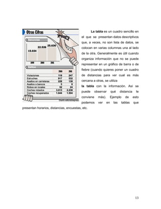 La tabla es un cuadro sencillo en 
el que se presentan datos descriptivos 
que, a veces, no son lista de datos, se 
colocan en varias columnas una al lado 
de la otra. Generalmente es útil cuando 
organiza información que no se puede 
representar en un gráfico de barra o de 
fiebre (cuando quieres poner un cuadro 
de distancias para ver cual es más 
cercana a otras, se utiliza 
la tabla con la información. Así se 
puede observar qué distancia le 
conviene más). Ejemplo de esto 
podemos ver en las tablas que 
13 
presentan horarios, distancias, encuestas, etc. 
 
