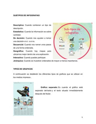 9 
SUBTIPOS DE INFOGRAFIAS 
Descriptiva: Cuando contienen un tipo de 
descripción. 
Estadística: Cuando la información es sobre 
cantidad. 
De decisión: Cuando nos ayudan a tomar 
una decisión si sí o si no. 
Secuencial: Cuando nos narran unos pasos 
de una forma ordenada. 
Geográfica: Cuando hay mapas para 
ubicarnos mejor dentro de una explicación. 
Interactiva: Cuando puedes participar. 
Jerárquica: Cuando se muestran ordenados de mayor a menos importancia. 
TIPOS DE GRAFICOS 
A continuación se detallarán los diferentes tipos de graficos que se utilizan en 
los medios impresos . 
Gráfico separado: Es cuando el gráfico está 
separado del texto y el texto situado inmediatamente 
después del titular. 
 