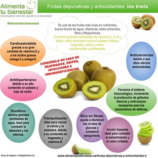 Infografia Frutas depurativas y antioxidantes: el kiwi