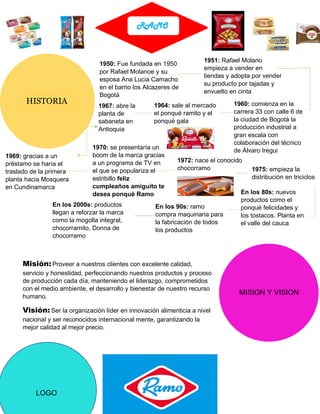 Historia Ramo empresa RAMO | PDF