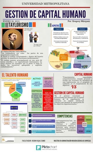 Infografia gestion de capital humano