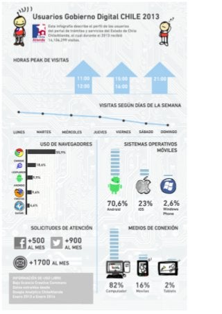 Infografia gobierno digital usuarios chilenos