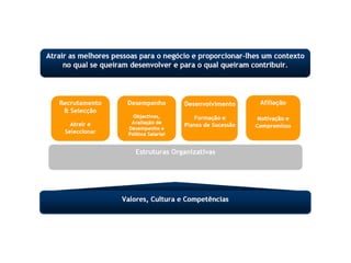 Modus operandi G.Jerónimo Martins | PPTX