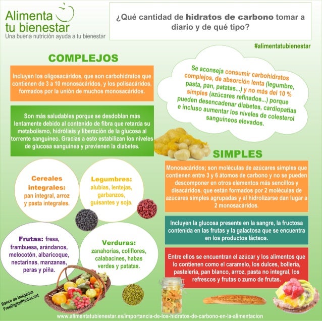 Infografía Hidratos de carbono: tipos y fuentes alimentarias Infografía Hidratos de carbono: tipos y fuentes alimentarias