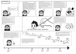 La prensa satírica
de origen
occidental
(1862-)
Los primeros
mangas
infantiles
(1923)
Nacimiento
del manga
moderno
(1945)
El lenguaje
del manga
(1959-)
�A ��S�O��A D�L ����A
ANTECEDENTES
La técnica de entintado con pincel, de origen
chino, marca el primer eslabón en la trayec-
toria estética que desembocó en el manga.
En este contexto, uno de los antecedentes
más notables del cómic japonés fue el Chō-
jugiga, unos rollos de ilustraciones satíricas
protagonizadas por animales, dibujados por
Toba en el siglo XII. A finales del siglo
XVIII y principios del XIX, se difundieron
los toba–e, libros ilustrados a la manera de
Toba.
La expansión
internacional
(década de 1990)
INFLUENCIA OCCIDENTAL
El ejemplo más claro de la influencia internaciónal del
manga se encuentra en el denominado amerimanga, es
decir, el conjunto de artistas fuera del Japón que han creado
historietas bajo la influencia del manga y el anime japonés
pero para un público estadounidense. Y es que el manga se
ha vuelto tan popular que muchas compañías fuera del
Japón han lanzado sus propios títulos basados en el manga
como Antarctic Press, Oni Press, Seven Seas
Entertainment, TOKYOPOP e incluso Archie Comics que
mantienen el mismo tipo de historia y estilo que los mangas
originales
EL PADRE DEL MANGA MODERNO
en 1945 cuando se crea un antes y un después en la
historia del manga, de la mano de Osamu Tezuka, quien
sería el responsable por completo de toda la estética, la
narrativa y la puesta en página de lo que conocemos
actualmente como Manga. La obra de Tezuka que revolu-
cionó el mundo del manga fue "Shin Takarajima" (La nueva
isla del Tesoro). Quizá inspirado por los dibujos de Disney,
en cada obra suya (y de sus sucesores) hay una gran
cantidad de imágenes y dibujos minuciosos, con persona-
jes de ojos grandes y redondeados, y con mirada intensa
INDUSTRIA DEL MANGA
El manga en Japón es un auténtico fenómeno de masas.
Un único dato sirve para ilustrar la magnitud de este
fenómeno: En 1989, el 38% de todos los libros y revistas
publicados en Japón eran de manga.
Como se puede suponer por esta cifra, el manga no es sólo
cosa de jóvenes. En Japón hay manga para todas las
edades, profesiones y estratos sociales, incluyendo amo/as
de casa, oficinistas, adolescentes, obreros, etc. El manga
erótico y pornográfico (hentai) supone una cuarta parte de
las ventas totales.
MERCADO EXTERIOR
Las revistas de manga son publicaciones semana-
les o mensuales de entre 200 y 900 páginas en las
que concurren muchas series distintas que constan
a su vez de entre 20 a 40 páginas por número.
Estas revistas suelen estar impresas en papel de
baja calidad en blanco y negro con excepción de la
portada y usualmente algunas páginas del comien-
zo. También contienen varias historietas de cuatro
viñetas.
HOLA!!!!!
Acomapañame en este viaje , para que
sepamos como fue evolucionando el
manga a travéz de la historia.
LOS MANGAS constituyen un pequeño universo lleno de
variedad por todo ello es fácil imaginar que Japón es el país
del mundo donde el creador de comic está mejor pagado y
goza de mayor prestigio La exposición internacional de Osaka
había mostrado ya al mundo una imagen de un país que había
logrado convertirse en la tercera potencia mundial desde su
ancestral historia y su prometedor futuro el imperio del comic
nos observa con sus enormes ojos redondos
DFKFDSKFSDMKSMDFKMDKS
GKDFGKDFGDKFMGKDFMGKMDFG
El universo manga se ha desarrollado en todos los soportes tecnoló-
gicos de que dispone el sector del ocio, desde los juegos de rol y las
video-consolas hasta el coleccionismo de muñecos y maquetas.
Manga y anime son, pues, marcos en los que se proyecta un enorme
negocio, pero también una intensa creatividad. De hecho, en Japón
se contabiliza una nómina de dibujantes profesionales que supera
los 4.000, y son más de 30.000 los aficionados que desean dedicarse
a la historieta como medio de vida.
En Europa, de hecho, se está desarrollando actualmente a marchas forzadas los
«mangakas» españoles. Tanto es así, que las editoriales extranjeras están
buscando a mangakas españoles para la publicación de mangas en sus respec-
tivos países
Sin embargo, lo más importante de todo es que gracias a la irrupción del
manga en Occidente, la población juvenil de estas regiones ha vuelto a intere-
sarse masivamente por la Historieta como medio, algo que no sucedía desde la
implantación de otras formas de ocio como la TV.
 