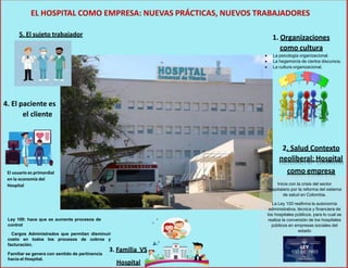 2. Salud Contexto
neoliberal: Hospital
como empresa
1. Organizaciones
como cultura
3. Familia VS
Hospital
4. El paciente es
el cliente
5. El sujeto trabajador
 La psicología organizacional.
 La hegemonía de ciertos discursos.
 La cultura organizacional.
Inicia con la crisis del sector
hospitalario por la reforma del sistema
de salud en Colombia.
La Ley 100 reafirma la autonomía
administrativa, técnica y financiera de
los hospitales públicos, para lo cual se
realiza la conversión de los hospitales
públicos en empresas sociales del
estado
Ley 100: hace que se aumente procesos de
control
Cargos Administrados que permitan disminuir
costo en todos los procesos de cobros y
facturación.
Familiar se genera con sentido de pertinencia
hacia el Hospital.
El usuario es primordial
en la economía del
Hospital
EL HOSPITAL COMO EMPRESA: NUEVAS PRÁCTICAS, NUEVOS TRABAJADORES
 