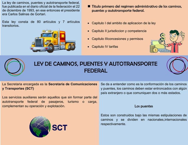 Infografia LEY DE CAMINOS, PUENTES Y AUTOTRANSPORTE FEDERAL