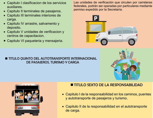 Infografia LEY DE CAMINOS, PUENTES Y AUTOTRANSPORTE FEDERAL