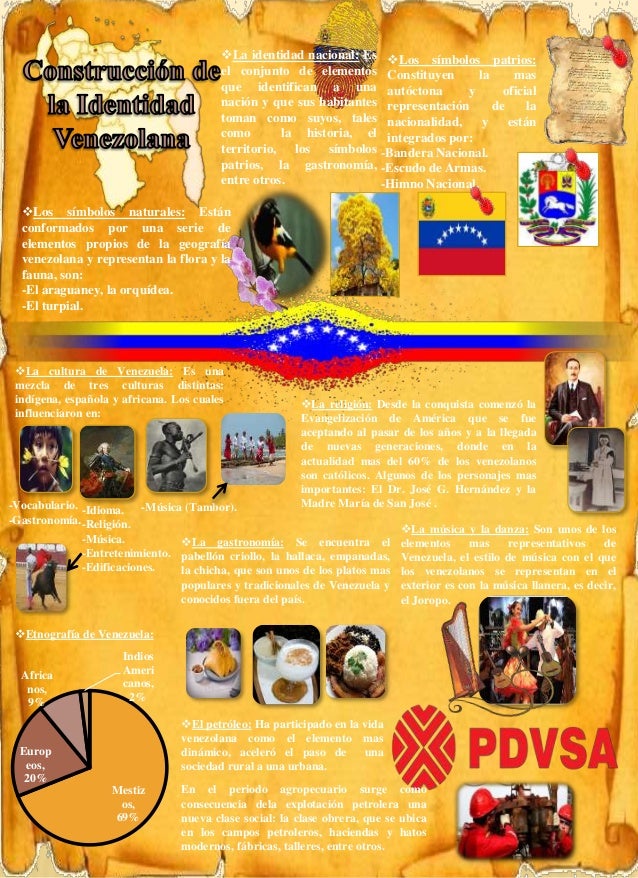Construccion de la Identidad Nacional Venezolana