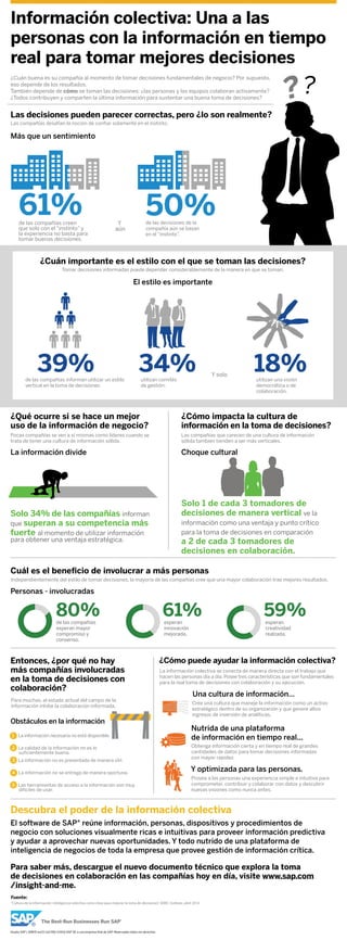 Información colectiva: Una a las 
personas con la información en tiempo 
real para tomar mejores decisiones 
¿Cuán buena es su compañía al momento de tomar decisiones fundamentales de negocio? Por supuesto, 
eso depende de los resultados. 
También depende de cómo se toman las decisiones: ¿las personas y los equipos colaboran activamente? 
¿Todos contribuyen y comparten la última información para sustentar una buena toma de decisiones? 
Las decisiones pueden parecer correctas, pero ¿lo son realmente? 
Las compañías desafían la noción de confiar solamente en el instinto. 
Más que un sentimiento 
61% de las compañías creen 
que solo con el “instinto” y 
la experiencia no basta para 
tomar buenas decisiones. 
Y 
aún 
50% de las decisiones de la 
compañía aún se basan 
en el “instinto”. 
¿Cuán importante es el estilo con el que se toman las decisiones? 
Tomar decisiones informadas puede depender considerablemente de la manera en que se toman. 
El estilo es importante 
39% 
de las compañías informan utilizar un estilo 
vertical en la toma de decisiones. 
34% 
utilizan comités 
de gestión. 
Y solo 
? 
18% 
utilizan una visión 
democrática o de 
colaboración. 
¿Qué ocurre si se hace un mejor 
uso de la información de negocio? 
Pocas compañías se ven a sí mismas como líderes cuando se 
trata de tener una cultura de información sólida. 
La información divide 
Solo 34% de las compañías informan 
que superan a su competencia más 
fuerte al momento de utilizar información 
para obtener una ventaja estratégica. 
¿Cómo impacta la cultura de 
información en la toma de decisiones? 
Las compañías que carecen de una cultura de información 
sólida también tienden a ser más verticales. 
Choque cultural 
Solo 1 de cada 3 tomadores de 
decisiones de manera vertical ve la 
información como una ventaja y punto crítico 
para la toma de decisiones en comparación 
a 2 de cada 3 tomadores de 
decisiones en colaboración. 
Cuál es el beneficio de involucrar a más personas 
Independientemente del estilo de tomar decisiones, la mayoría de las compañías cree que una mayor colaboración trae mejores resultados. 
Personas - involucradas 
80% 61% 59% 
de las compañías 
esperan mayor 
compromiso y 
consenso. 
Entonces, ¿por qué no hay 
más compañías involucradas 
en la toma de decisiones con 
colaboración? 
Para muchas, el estado actual del campo de la 
información inhibe la colaboración informada. 
Obstáculos en la información 
1 La información necesaria no está disponible. 
2 La calidad de la información no es lo 
suficientemente buena. 
3 La información no es presentada de manera útil. 
4 La información no se entrega de manera oportuna. 
5 Las herramientas de acceso a la información son muy 
difíciles de usar. 
esperan 
innovación 
mejorada. 
esperan 
creatividad 
realzada. 
¿Cómo puede ayudar la información colectiva? 
La información colectiva se conecta de manera directa con el trabajo que 
hacen las personas día a día. Posee tres características que son fundamentales 
para la real toma de decisiones con colaboración y su ejecución. 
Una cultura de información… 
Cree una cultura que maneje la información como un activo 
estratégico dentro de su organización y que genere altos 
ingresos de inversión de analíticas. 
Nutrida de una plataforma 
de información en tiempo real... 
Obtenga información cierta y en tiempo real de grandes 
cantidades de datos para tomar decisiones informadas 
con mayor rapidez. 
Y optimizada para las personas. 
Provea a las personas una experiencia simple e intuitiva para 
comprometer, contribuir y colaborar con datos y descubrir 
nuevas visiones como nunca antes. 
Descubra el poder de la información colectiva 
El software de SAP® reúne información, personas, dispositivos y procedimientos de 
negocio con soluciones visualmente ricas e intuitivas para proveer información predictiva 
y ayudar a aprovechar nuevas oportunidades. Y todo nutrido de una plataforma de 
inteligencia de negocios de toda la empresa que provee gestión de información crítica. 
Para saber más, descargue el nuevo documento técnico que explora la toma 
de decisiones en colaboración en las compañías hoy en día, visite www.sap.com 
/insight-and-me. 
Fuente: 
“Cultura de la información: inteligencia colectiva como clave para mejorar la toma de decisiones”, BARC Institute, abril 2014 
Studio SAP | 30870 esCO (14/08) ©2014 SAP SE o una empresa filial de SAP. Reservados todos los derechos. 
