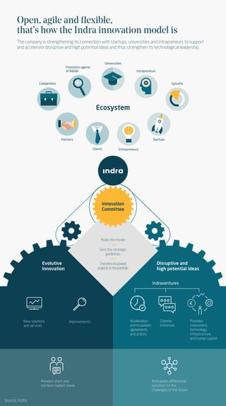 The company is strengthening its connection with startups, universities and intrapreneurs to support
and accelerate disrup...