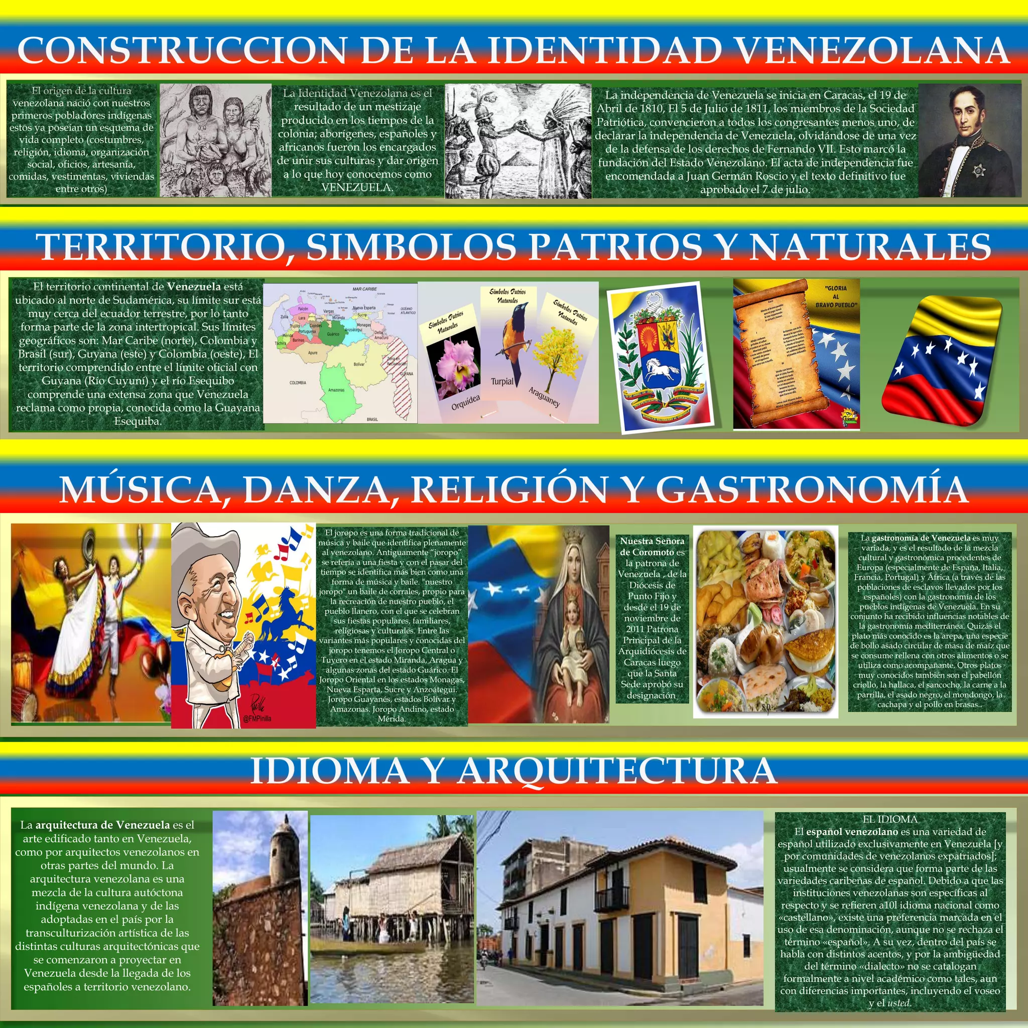 Construcción de la Identidad Venezolana | PPTX