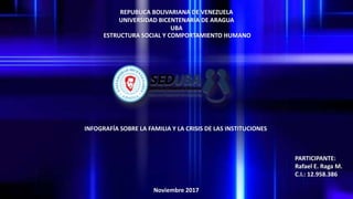 REPUBLICA BOLIVARIANA DE VENEZUELA
UNIVERSIDAD BICENTENARIA DE ARAGUA
UBA
ESTRUCTURA SOCIAL Y COMPORTAMIENTO HUMANO
INFOGRAFÍA SOBRE LA FAMILIA Y LA CRISIS DE LAS INSTITUCIONES
PARTICIPANTE:
Rafael E. Raga M.
C.I.: 12.958.386
Noviembre 2017
 