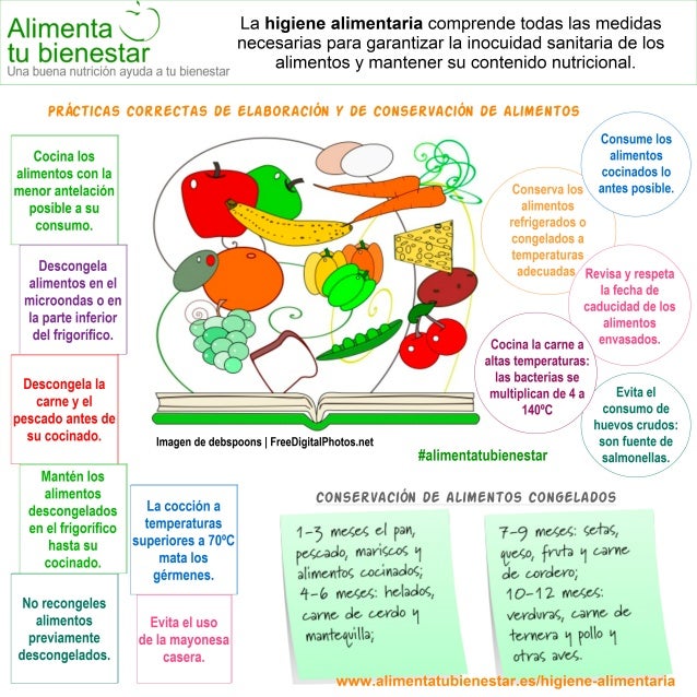preguntas sobre guias alimentarias infograf 237 a la higiene alimentaria pr 225 cticas correctas de preguntas sobre guias alimentarias infograf 237 a la higiene alimentaria pr 225 cticas correctas de