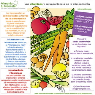 Infografía La importancia de las vitaminas en la alimentación