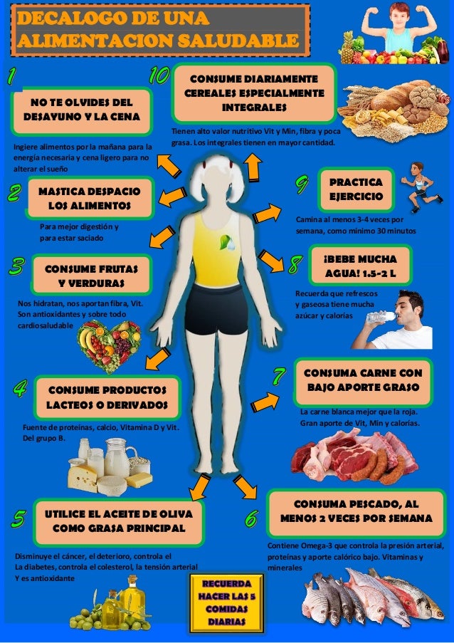 Resultado de imagen para alimentacion saludable infografia