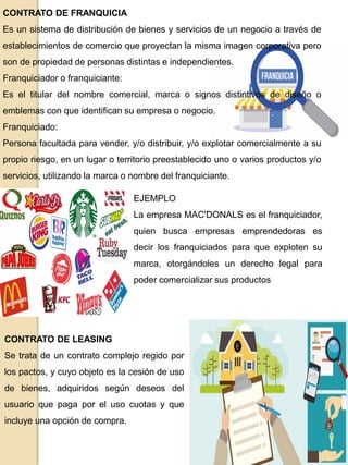CONTRATO DE FRANQUICIA
Es un sistema de distribución de bienes y servicios de un negocio a través de
establecimientos de comercio que proyectan la misma imagen corporativa pero
son de propiedad de personas distintas e independientes.
Franquiciador o franquiciante:
Es el titular del nombre comercial, marca o signos distintivos de diseño o
emblemas con que identifican su empresa o negocio.
Franquiciado:
Persona facultada para vender, y/o distribuir, y/o explotar comercialmente a su
propio riesgo, en un lugar o territorio preestablecido uno o varios productos y/o
servicios, utilizando la marca o nombre del franquiciante.
EJEMPLO
La empresa MAC'DONALS es el franquiciador,
quien busca empresas emprendedoras es
decir los franquiciados para que exploten su
marca, otorgándoles un derecho legal para
poder comercializar sus productos
CONTRATO DE LEASING
Se trata de un contrato complejo regido por
los pactos, y cuyo objeto es la cesión de uso
de bienes, adquiridos según deseos del
usuario que paga por el uso cuotas y que
incluye una opción de compra.
 
