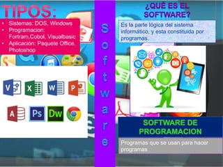 • Sistemas: DOS, Windows
• Programacion:
Fortram,Cobol, Visualbasic
• Aplicación: Paquete Office,
Photoshop
Es la parte lógica del sistema
informático, y esta constituida por
programas.
Programas que se usan para hacer
programas
 