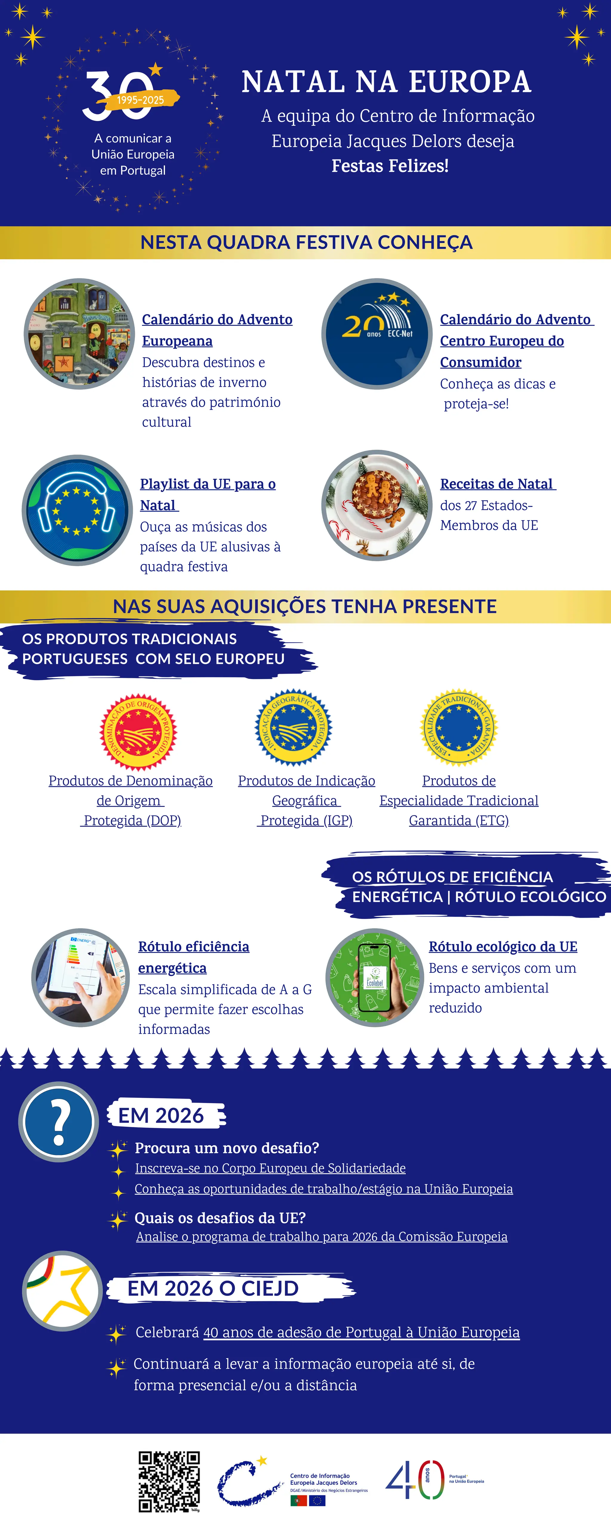 30
1995-2025
Analise o programa de trabalho para 2026 da Comissão Europeia
Quais os desafios da UE?
Produtos de
Especialidade Tradicional
Garantida (ETG)
EM 2026
Festas Felizes!
NATAL NA EUROPA
A equipa do Centro de Informação
Europeia Jacques Delors deseja
A comunicar a
União Europeia
em Portugal
Continuará a levar a informação europeia até si, de
forma presencial e/ou a distância
Celebrará 40 anos de adesão de Portugal à União Europeia
Calendário do Advento
Europeana
Descubra destinos e
histórias de inverno
através do património
cultural
Calendário do Advento
Centro Europeu do
Consumidor
Conheça as dicas e
proteja-se!
Procura um novo desafio?
Inscreva-se no Corpo Europeu de Solidariedade
Conheça as oportunidades de trabalho/estágio na União Europeia
Playlist da UE para o
Natal
Ouça as músicas dos
países da UE alusivas à
quadra festiva
Receitas de Natal
dos 27 Estados-
Membros da UE
NESTA QUADRA FESTIVA CONHEÇA
NAS SUAS AQUISIÇÕES TENHA PRESENTE
Produtos de Denominação
de Origem
Protegida (DOP)
Produtos de Indicação
Geográfica
Protegida (IGP)
OS PRODUTOS TRADICIONAIS
PORTUGUESES COM SELO EUROPEU
OS RÓTULOS DE EFICIÊNCIA
ENERGÉTICA | RÓTULO ECOLÓGICO
Rótulo ecológico da UE
Bens e serviços com um
impacto ambiental
reduzido
EM 2026 O CIEJD
Rótulo eficiência
energética
Escala simplificada de A a G
que permite fazer escolhas
informadas