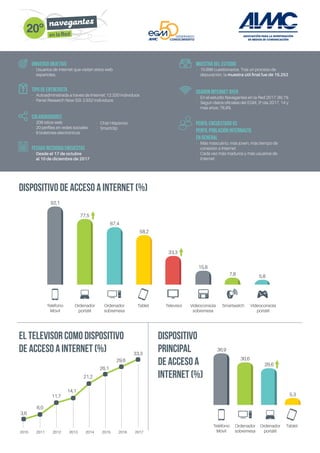 UNIVERSO OBJETIVO
•	 Usuarios de internet que visitan sitios web
españoles.
dispositivo DE ACCESO A INTERNET (%)
EL TELEVI...