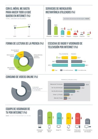 FORMA DE LECTURA DE LA PRENSA (%)
CON EL MÓVIL ME BASTA
PARA HACER TODO LO QUE
QUIERO EN INTERNET (%)
CONSUMO DE VIDEOS ON...