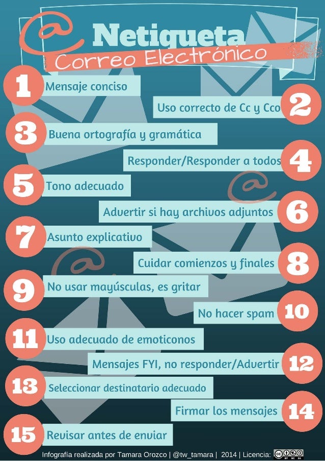 Infografía Netiqueta del Correo Electrónico