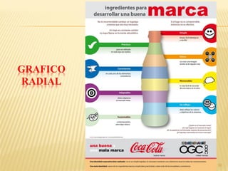 GRAFICO
 RADIAL




          10
 