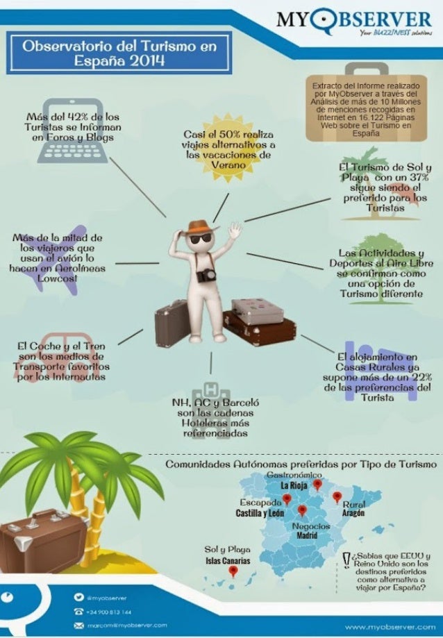 Pros Y Contras Del Turismo En España
