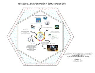 TECNOLOGIA DE INFORMACION Y COMUNICACION (TIC)
 