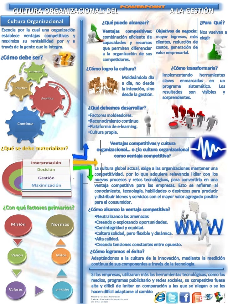 Infografa Tipos De Cultura Organizacional En Las Empresas