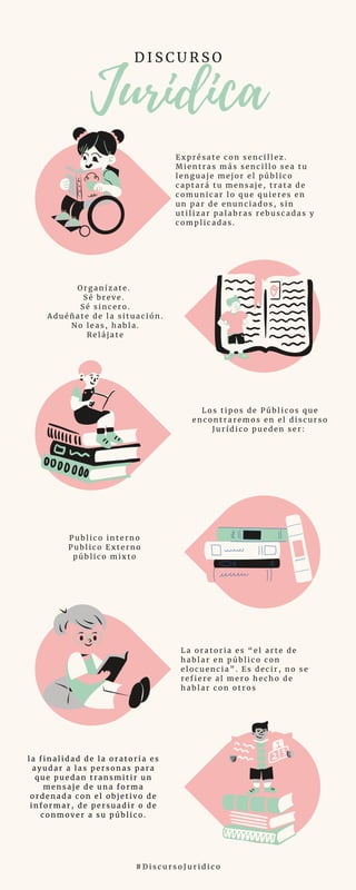 Juridica
D I S C U R S O
E x p r é s a t e c o n s e n c i l l e z .
M i e n t r a s m á s s e n c i l l o s e a t u
l e n g u a j e m e j o r e l p ú b l i c o
c a p t a r á t u m e n s a j e , t r a t a d e
c o m u n i c a r l o q u e q u i e r e s e n
u n p a r d e e n u n c i a d o s , s i n
u t i l i z a r p a l a b r a s r e b u s c a d a s y
c o m p l i c a d a s .
O r g a n í z a t e .
S é b r e v e .
S é s i n c e r o .
A d u é ñ a t e d e l a s i t u a c i ó n .
N o l e a s , h a b l a .
R e l á j a t e
L o s t i p o s d e P ú b l i c o s q u e
e n c o n t r a r e m o s e n e l d i s c u r s o
J u r í d i c o p u e d e n s e r :
P u b l i c o i n t e r n o
P u b l i c o E x t e r n o
p ú b l i c o m i x t o
L a o r a t o r i a e s “ e l a r t e d e
h a b l a r e n p ú b l i c o c o n
e l o c u e n c i a ” . E s d e c i r , n o s e
r e f i e r e a l m e r o h e c h o d e
h a b l a r c o n o t r o s
# D i s c u r s o J u r i d i c o
l a f i n a l i d a d d e l a o r a t o r i a e s
a y u d a r a l a s p e r s o n a s p a r a
q u e p u e d a n t r a n s m i t i r u n
m e n s a j e d e u n a f o r m a
o r d e n a d a c o n e l o b j e t i v o d e
i n f o r m a r , d e p e r s u a d i r o d e
c o n m o v e r a s u p ú b l i c o .
 