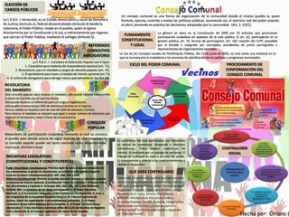 ELECCIÓN DE
CARGOS PÚBLICOS
CONSULTA
POPULAR
INICIATIVAS LEGISLATIVAS
(CONSTITUCIONAL Y CONSTITUYENTE)
QUE DEBE CONTROLARSE
FUNDAMENTO
CONSTITUCIONAL
Y LEGAL
PROCEDIMIENTO DE
CONFORMACIÓN DEL
CONSEJO COMUNAL
CICLO DEL PODER COMUNAL
La C.R.B.V. = Venezuela, es un Estado democrático y social de Derecho y
de Justicia (Artículo.2), federal descentralizado (Artículo.4) donde la
soberanía, el Poder Público, reside en el pueblo, quien la ejerce
directamente por la Constitución y la Ley, o indirectamente por órganos
que ejercen el Poder Público, mediante el sufragio (Artículo 5).
REVOCATORIA
DEL MANDATO
Poder (Asamblea) Constituyente: Práctica legal de para proponer proyectos de
ley y determinan el grado de democracia. La iniciativa sólo puede proponer
leyes en el marco Constitucional.(Artí. 347, 348, 349 y 350)
Reforma Constitucional: Permite al pueblo accionar someter a voluntad popular
cuestiones de interés nacional. (Constitución Titulo IX-Capítulo I- Artículos 340 y
341 (Enmiendas) y Capítulo II- Artículos 342, 343, 344, 345 y 346 (Reforma.
Artículo 204. La iniciativa de las leyes corresponde: 1. Al Poder Ejecutivo
Nacional. 2. A la Comisión Delegada y a las Comisiones Permanentes. 3. A los y
las integrantes de la Asamblea Nacional (tres). 4. Al Tribunal Supremo de
Justicia, (leyes de organización y procedimientos judiciales). 5. Al Poder
Ciudadano (leyes sobre órganos que lo integran. 6. Al Poder Electoral (leyes
electorales) 7. A los electores y electoras (Mas del 0,1% de inscritos en Registro
Civil y Electoral). 8. Al Consejo Legislativo (En leyes de los Estados.
Un consejo comunal es una forma de organización de la comunidad donde el mismo pueblo es quien
formula, ejecuta, controla y evalúa las políticas públicas, asumiendo así, el ejercicio real del poder popular,
es decir, poniendo en práctica las decisiones adoptadas por la comunidad. (Art. 2. LOCC)
La génesis se ubica en la Constitución de 1999 con 70 artículos que promueven
participación ciudadana en aspectos de la vida pública. El art. 62, participación en la
gestión pública, art. 70, formas de participación. Art. 182 creación del CLPP, presidido
por el Alcalde e integrado por concejales, presidentes de juntas parroquiales y
representantes de organizaciones vecinales.
La Ley de los Consejos Locales de Planificación Pública, del 12 de junio de 2002, se crea como una instancia en la
que se incorporaría la ciudadanía a los procesos de planificación de las políticas y programas municipales.
CONTRALORÍA
SOCIAL
Es autónoma. No esta partidizada. Sus decisiones
se toman en asambleas. Responde a intereses
comunitarios. Tiene objetos específicos de
control. Es realizada por un equipo de personas. El
trabajo es realizado en base a un plan de acción.
Es transparente y abierta a los cuestionamientos y
rápida en responder.
Todo ente o funcionario publico que ejecute obra,
servicio o programa social, como Mercal, Barrio
Adentro, Comité de Tierra, Mesa Técnica de Agua,
Hospitales, Escuelas, Liceos, Misión Ribas, Misión
Robinsón I y II, Fides, Minfra, Hidrocapital,
MPPDPS, Ministerio de Educación, Indecu,
Comedor Popular, Comité de Salud, Cooperativas,
Donaciones entre otros. ¿Como se ejerce el
control social? En forma organizada y siguiendo
un “Plan de Acción”
REFERENDO
CONSULTIVO
ABROGATORIO
La C.R.B.V. = Considera el Referendo Popular con 4 tipos:
1. Consultivo para materias de trascendencia nacional (art. 71),
2. Revocatorio, para el mandato a cargos de elección popular (art. 72).
3. El aprobatorio para leyes y tratados de interés nacional (art 73)
4. El referendo abrogatorio para abrogar total o parcialmente la ley (art 74).
Mecanismo de participación ciudadana mediante el cual se convoca
al pueblo para decida acerca de algún aspecto de vital importancia.
La consulta popular puede ser tanto nacional como departamental,
municipal, distrital o local.
Una consulta popular para revocar el mandato, sólo puede hacerse transcurrido
la mitad del periodo por el cual fue electo.
Sólo puede hacerse un referendo para un cargo o magistratura.
Sólo puede convocarse por 20% de electores inscritos en el registro.
Para su validez se requiere voto de más del 25% de electores inscritos.
Para revocar el mandato se requiere que igual o mayor número de electores que
eligieron al funcionario, voten a favor de la revocatoria.
Hecho por: Oriana G
 