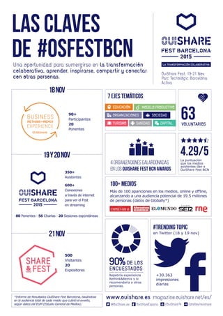 Infografia OuiShare Fest Barcelona 2015