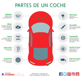 Fotografías de partes de coche