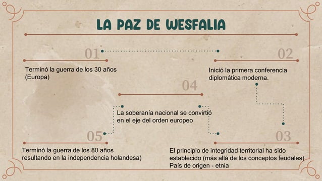 Infografia paz de westfalia.pdf